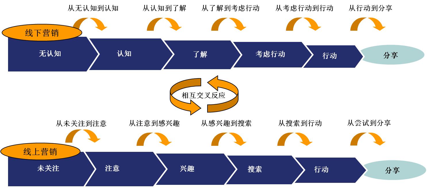 营销体系三合一 广汽过冬有妙招 内部合并御寒 (营销体系三合一是指)