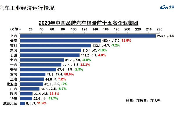 年车企销量 2024 合资车企举步维艰 新能源车企目标未达 (2024年车企销量)