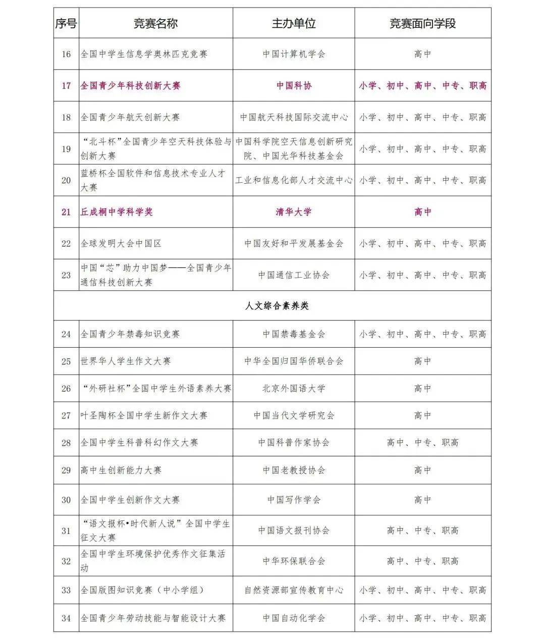 无缘决赛 单板滑雪大跳台世界杯 苏翊鸣小组第8爆冷出局 (冠军无缘决赛)