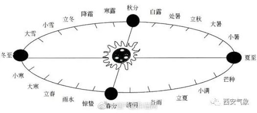 四季身体调理指南 节气养生 (四季身体调理的好处)