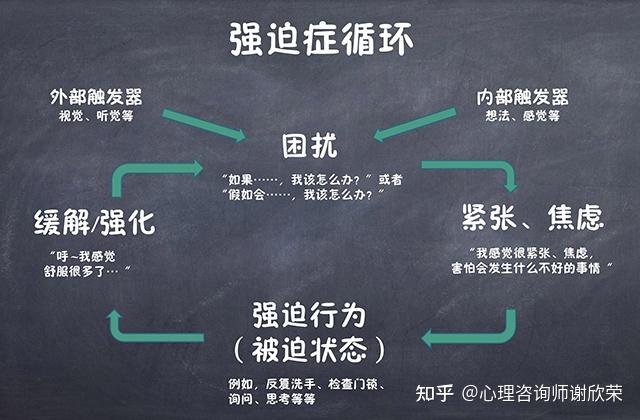 强迫症心灵的隐形锁链 解码总是怀疑自己没有锁门的焦虑 (强迫症的内心世界)