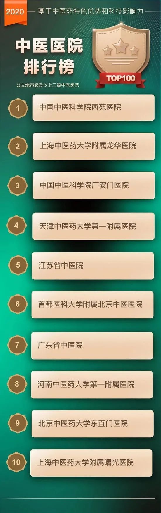 权威的中医医学健康资讯平台