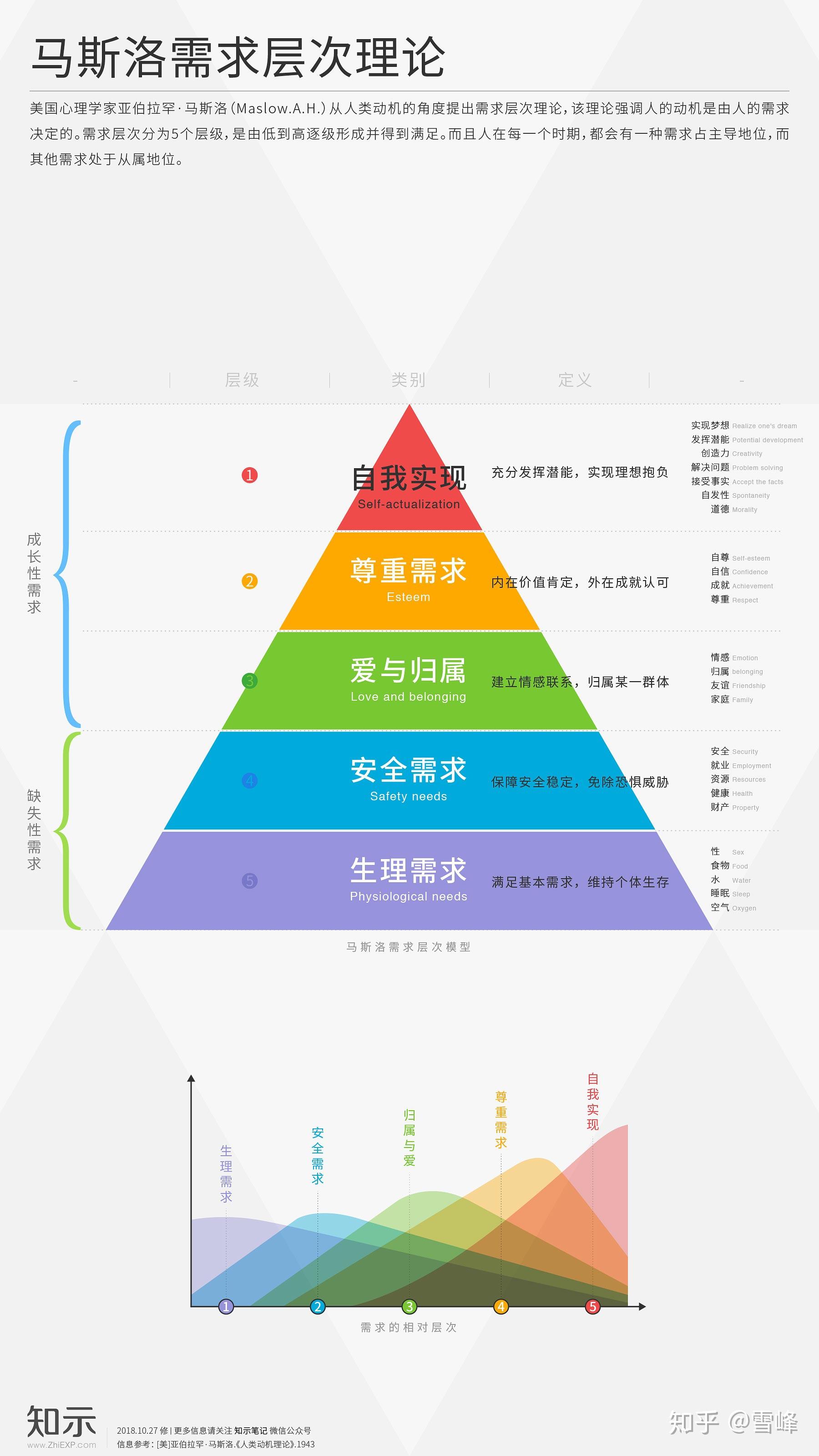 不可或缺的步骤 敏感肌冬季护肤指南 (不可或缺的步骤)