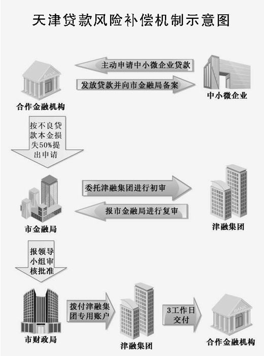 记者调查揭开真相