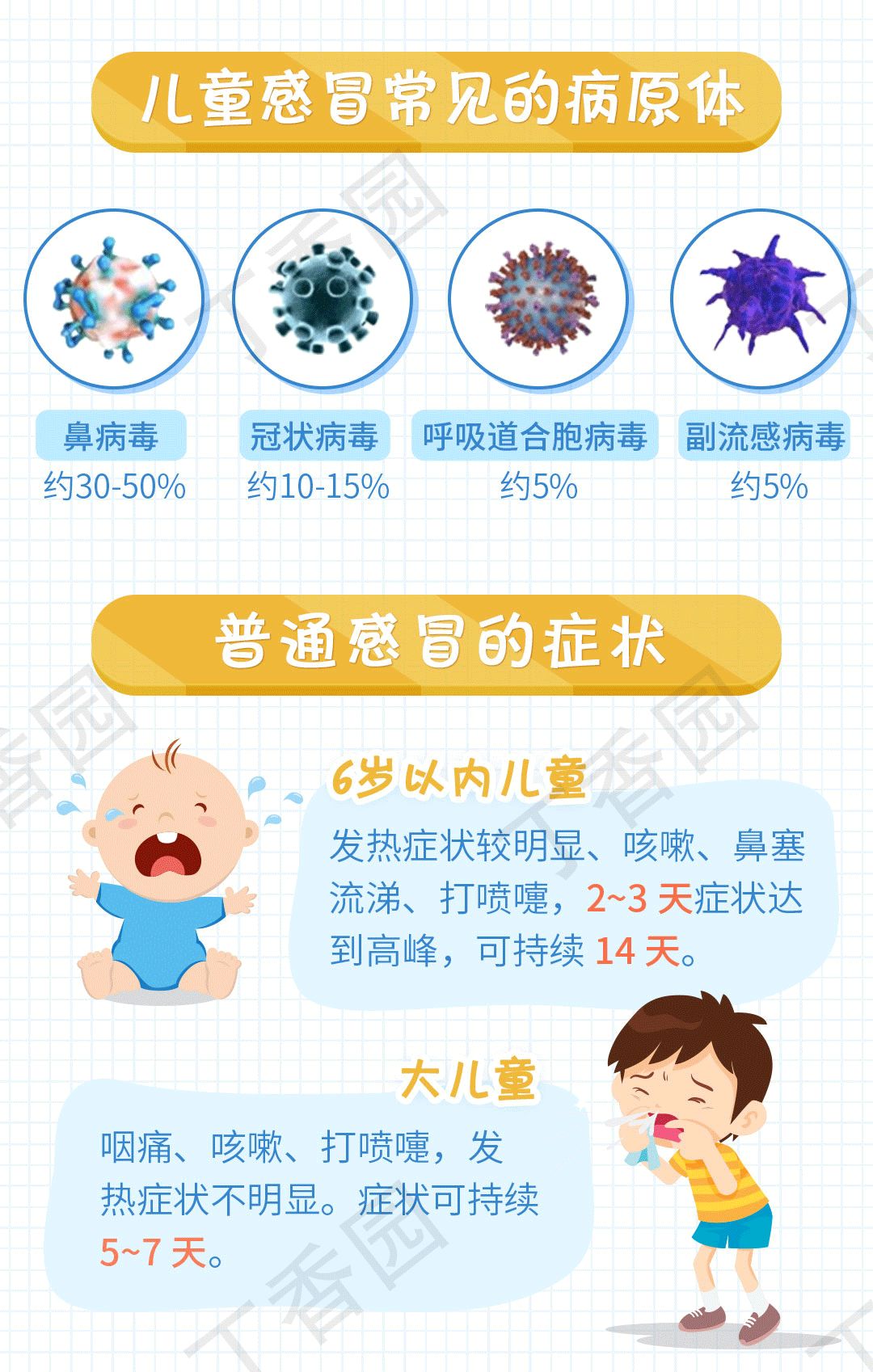 冬季儿童感冒用药警惕 慎防药疹 常用药≠安全药 (冬季儿童感冒咳嗽吃什么药)