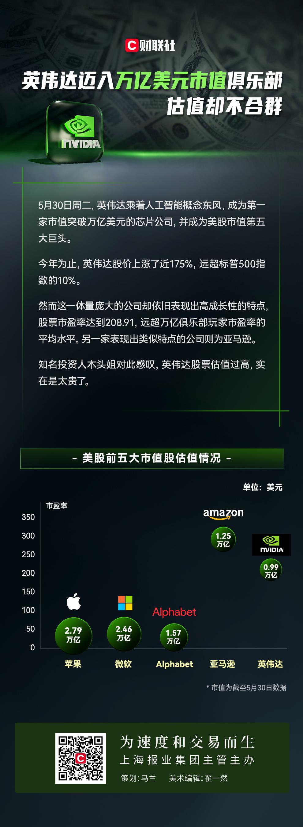 英伟达市值却一夜蒸发超万亿 当科技巨头黄仁勋祭出开年王炸 (英伟达市值凭什么那么高)