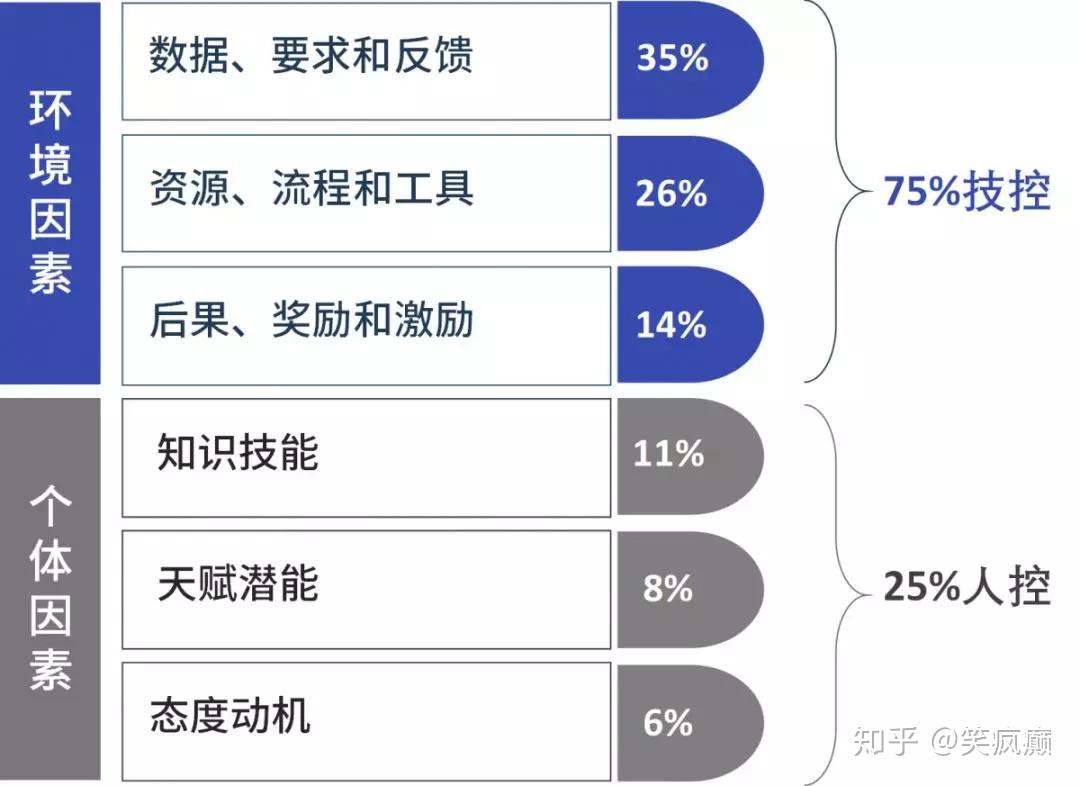 启动裁员计划