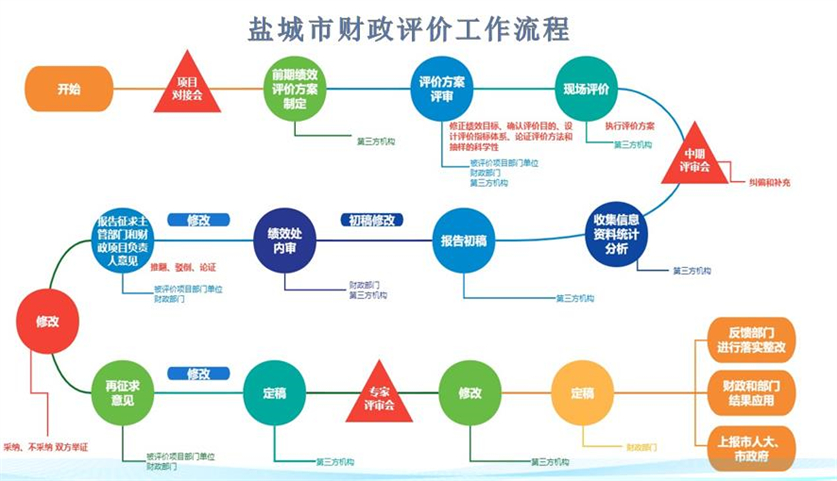 绩效评估将更加严格 微软启动裁员计划 (绩效评估时)