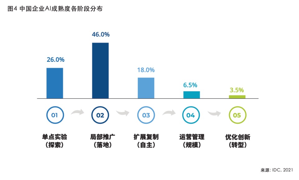 旗舰