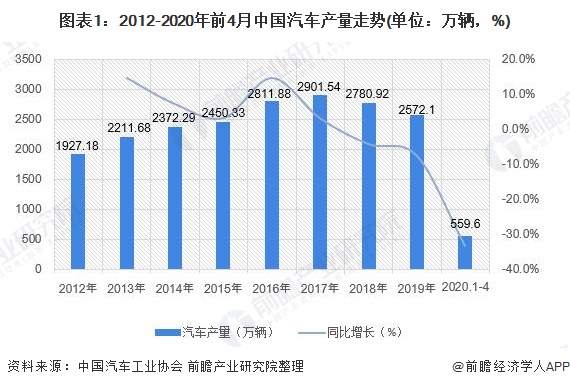 中国汽车激光雷达上市公司排行榜