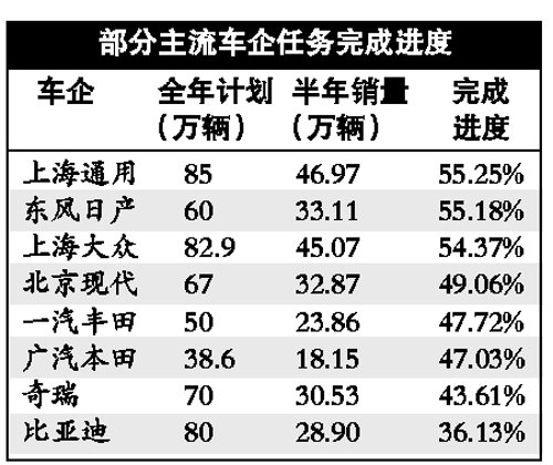 买车最佳时机是什么