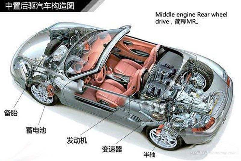 后驱车冰面侧滑应该怎么对应