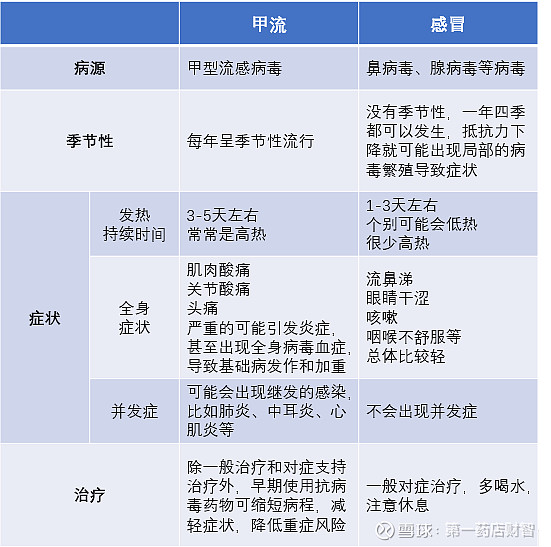 甲流袭来 辨别3类症状 正确应对 家庭防卫战 (甲流怎么判断)