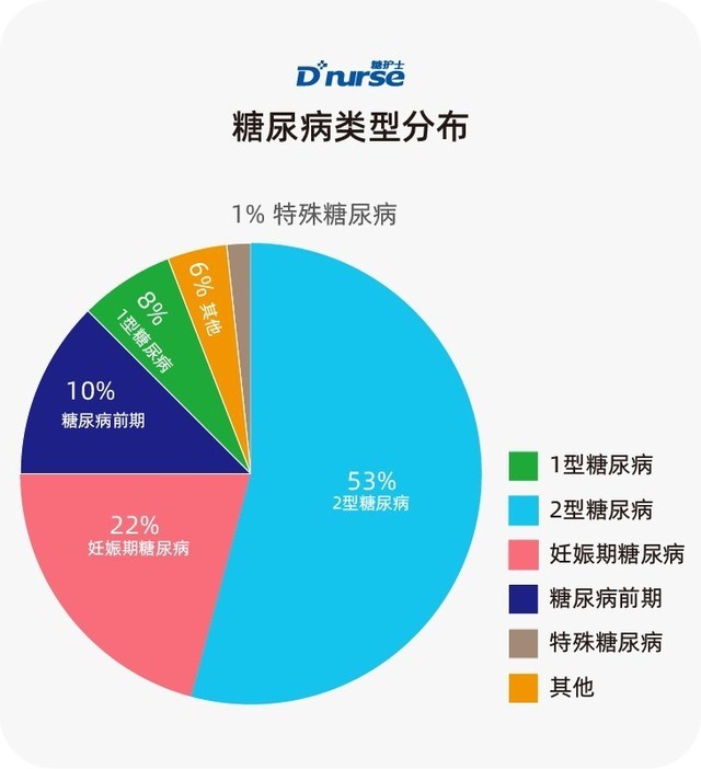 症状