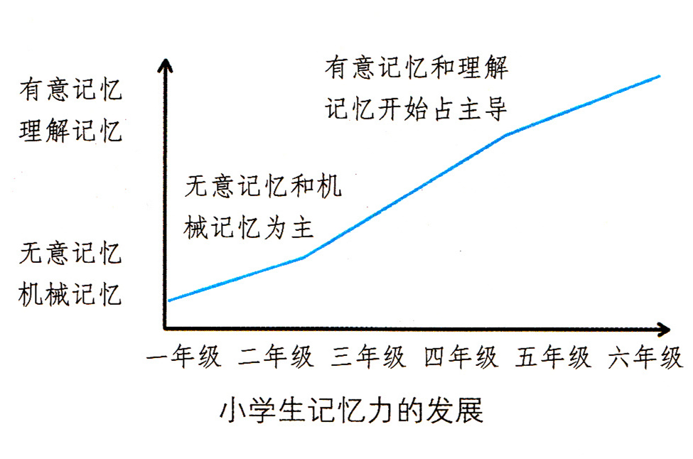 婴儿期记忆对我们的至关重要性以及遗忘它们的原因 (婴儿期的记忆)