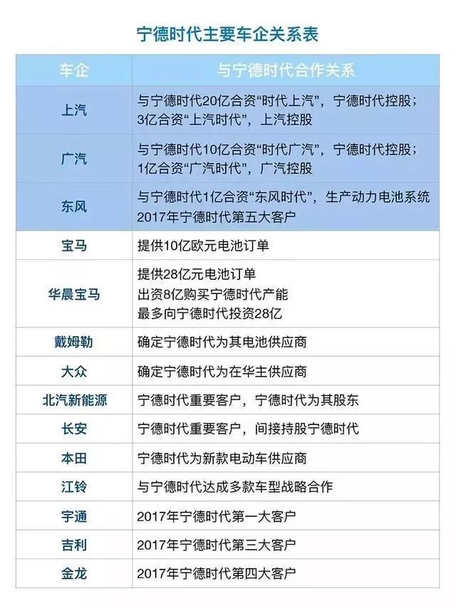 宁德时代遭遇放量下跌 美国更新制裁名单