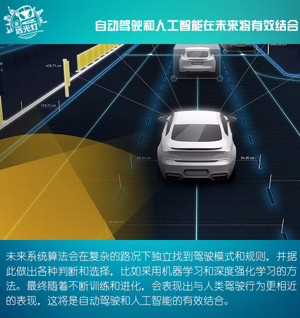 AI引领汽车下一程 人车关系重塑之路 科技巨头参战车圈 (ai在汽车领域的应用)