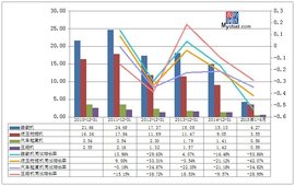 同比增长27% 宇通客车2024年销量创新高 大中客超4万辆 (同比增长27.9倍)