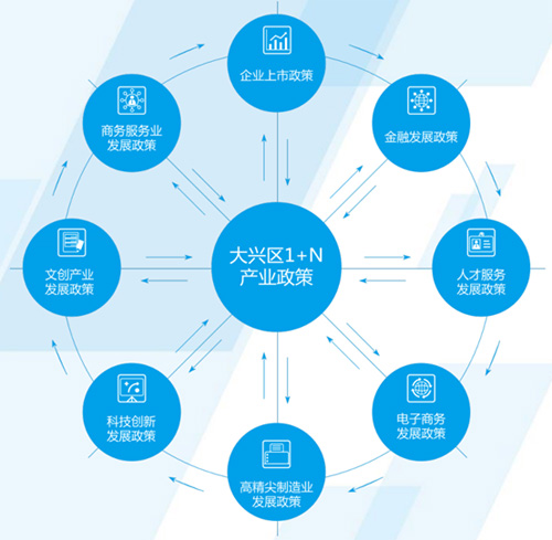 开启行业新格局的句子