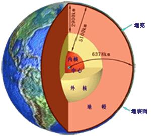 地震中诞生的奇迹 平安出生的地震宝宝 (地震产生)