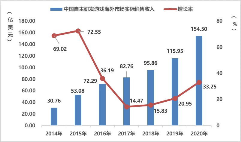 观点评论