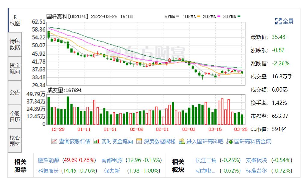 我国锂储量跃居世界第2 专家释疑 新能源汽车有望再降50%吗 (我国锂储量跃迁的原因)