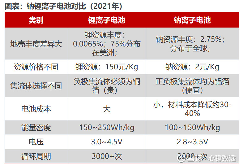 我国锂储量跃迁的原因