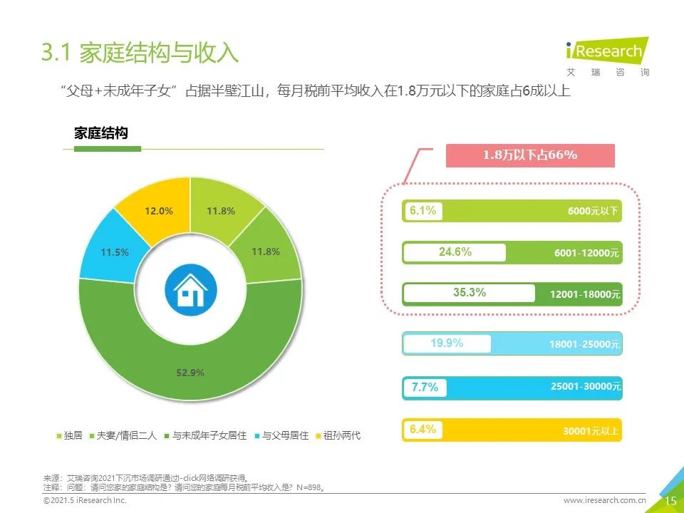 下沉难 销量不均 鸿蒙智行隐忧 (下沉销售)