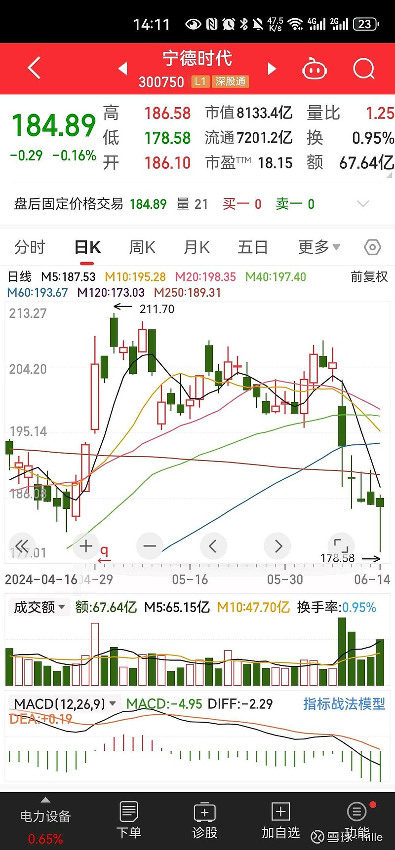 宁德时代放量下跌 美国更新制裁名单