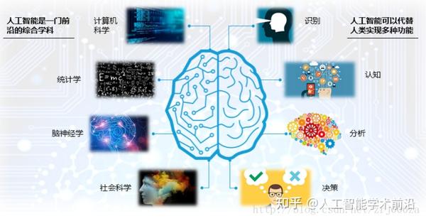 探索机器学习和计算机视觉的新疆域