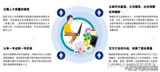 医疗行业的领军者