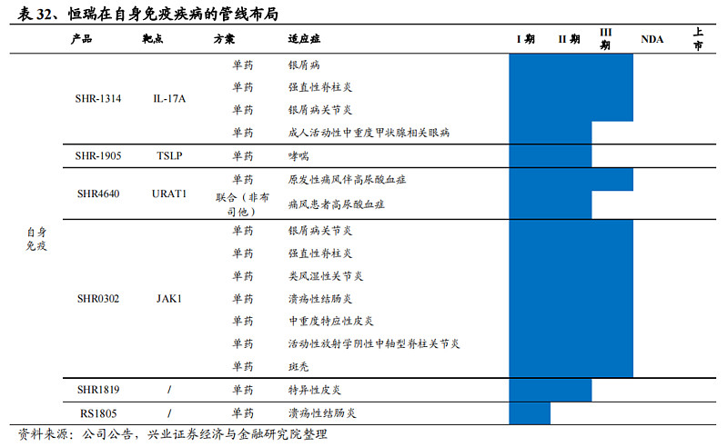 竞相角逐宝座