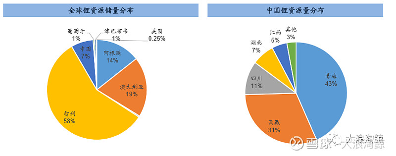 占比