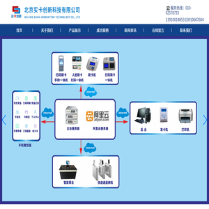 北京实卡创新科技有限公司