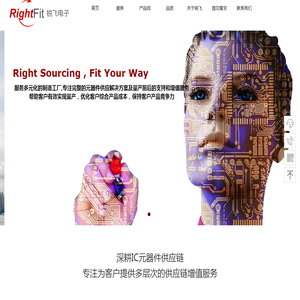 RightFit