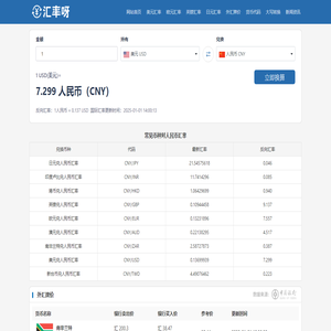 美元兑人民币汇率