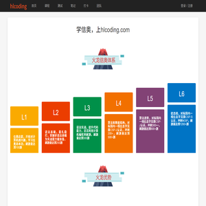 hlcoding