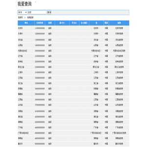 北京宠物,上海宠物,广州宠物,深圳宠物