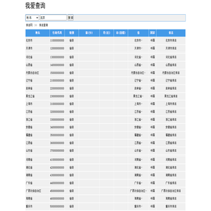 北京保洁,上海保洁,广州保洁,深圳保洁