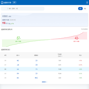 全国房价
